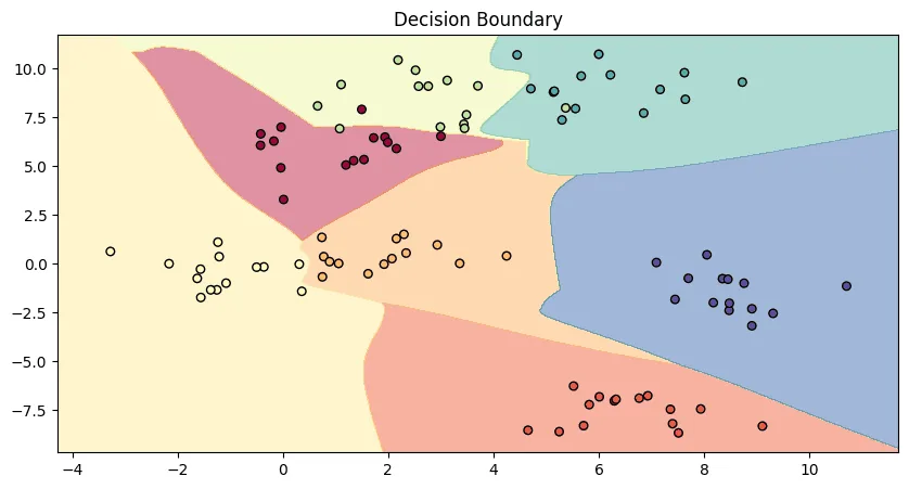 Neural Networks Library